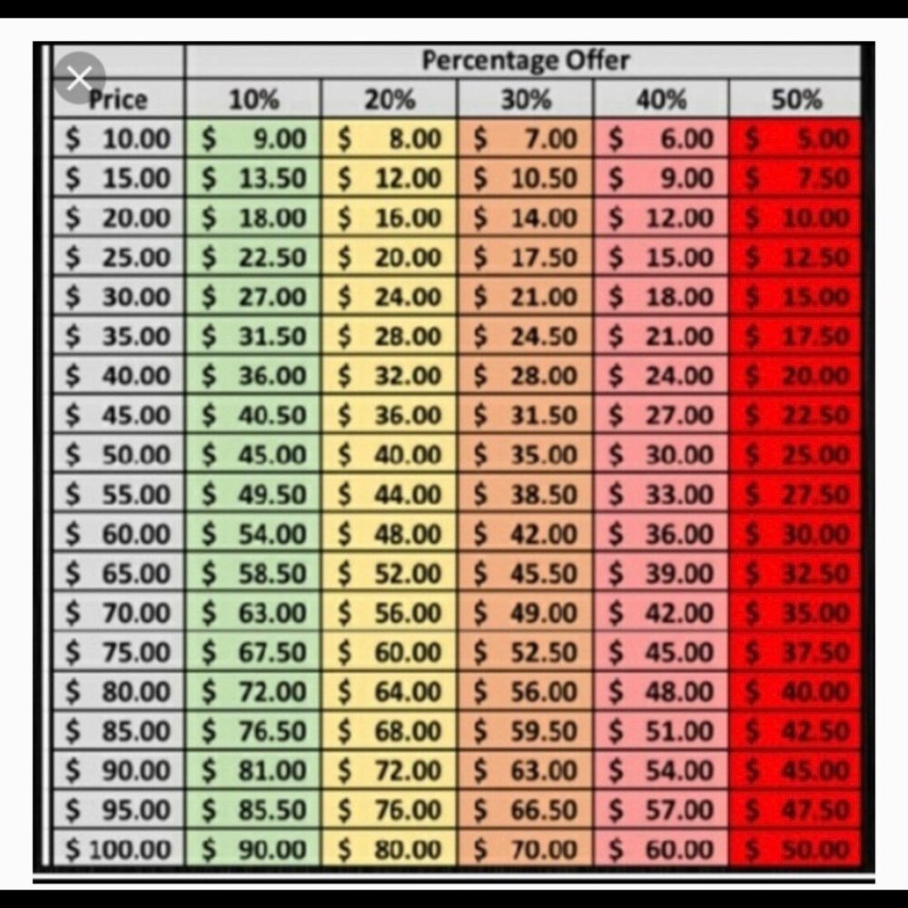 Please Be Respectful When Making Offers